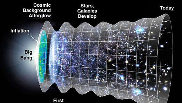 Скорректированная модель расширения Вселенной с учетом ее звона