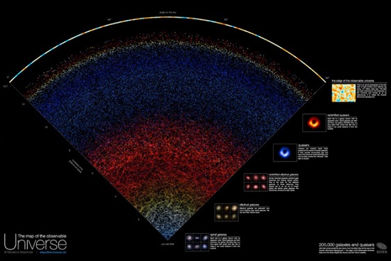 Создана огромная интерактивная карта Вселенной