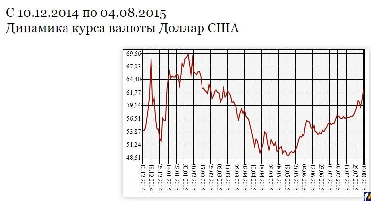 Курс рубля к сомону пенджикенте