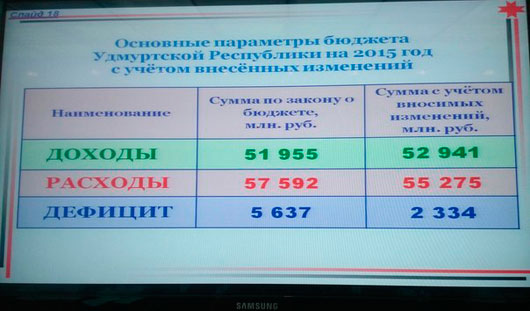 За месяц он вырос на 1,5 миллиарда рублей